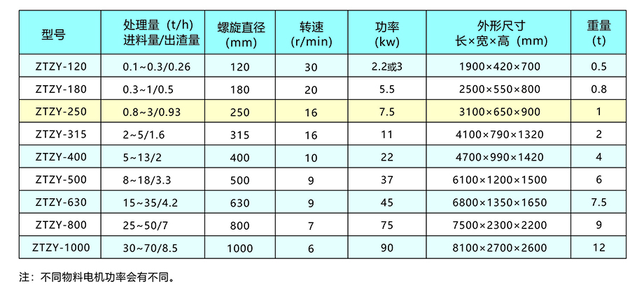 新鄉(xiāng)中天螺旋擠壓分離機畫冊3.jpg