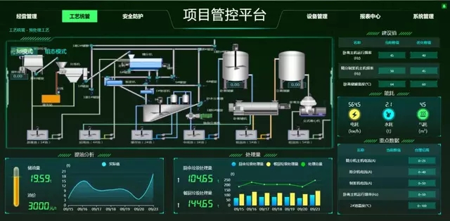 餐廚垃圾如何無害化處理？