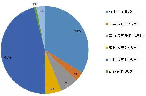 垃圾分類下 餐廚廚余垃圾行業(yè)迎來爆發(fā)期