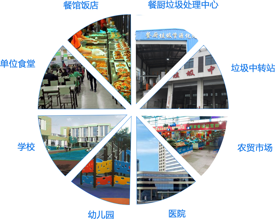 商用廚余垃圾處理機(jī)